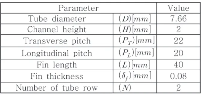 Fig.  1  Computational  domain  of  fin-tube