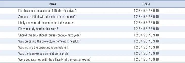 Table 2.  Student questionnaire for lecture feedback