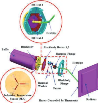Fig.  2  Conventional  Blackbody  System  [9]