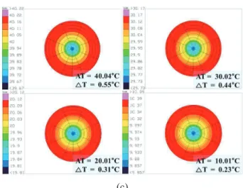 Fig.  6  Temperature  Distribution  on  Blackbody  Surface  (c) in  Worst  Cold  Case  ((a)  Heating  Range,  (b)  Cooling  Range,  (c)  One  Heatpipe  Failure  Case  at  Cooling  Range,  AT:  Average  Temperature  of  Blackbody  Surface,  ∆T:  Temperature