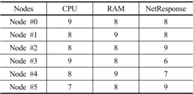 Fig. 4. Algorithm of Virtual Machine