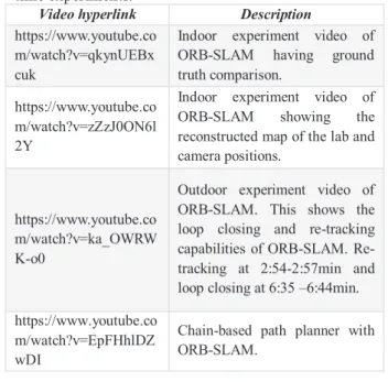 Table A1  Hyperlinks to multimedia extensions on real- real-time experiments. 