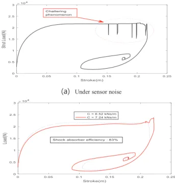 Fig. 5 Absorb efficiency under uncertainties 