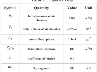 Table 2 Parameter Data 