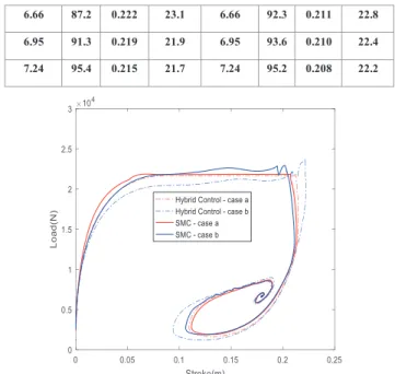 Table 3 Performance by Varying v 