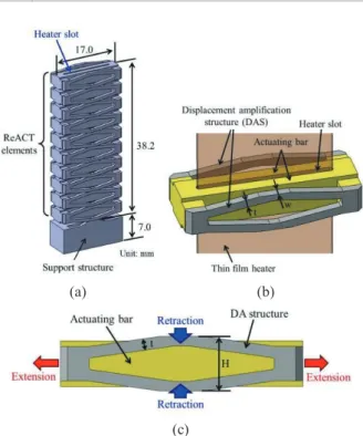 Fig. 1 Schematics of retraction-type actuator (ReACT).