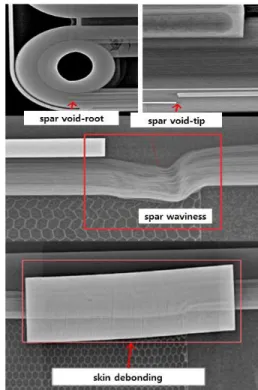 Fig.  2  Non-destructive  Inspection  Results  (X-ray,  Artificial  Manufacturing  Flaws)