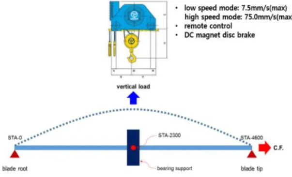 Fig.  6  Residual  Strength  Proof-test