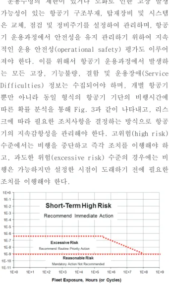 Fig.  3  Fleet  Risk  Analysis  Visualization  Chart