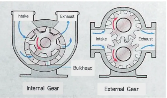 Fig.  1  Composition  of  Fuel  Transfer  Pump