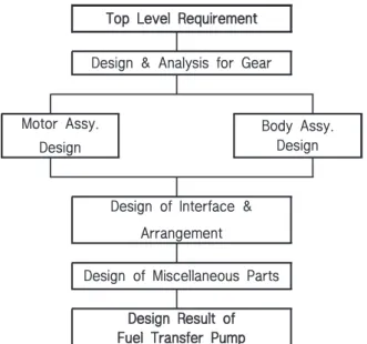 Fig.  5    Schematic  Diagram  of  External 