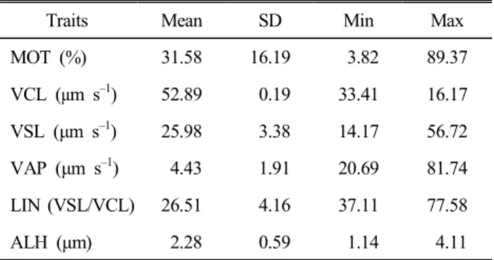 Table  2.  Allele  and  genotype  frequencies  of  ESR1  polymorphisms  in  Duroc  boars