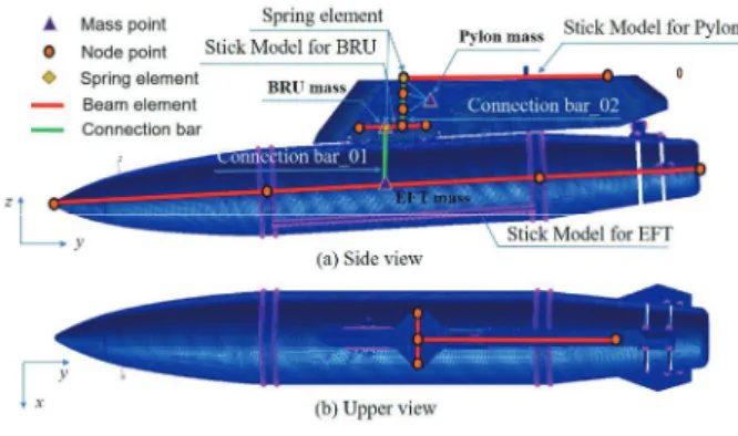 Fig.  1  Configuration  of  EFT  and  Pylon 