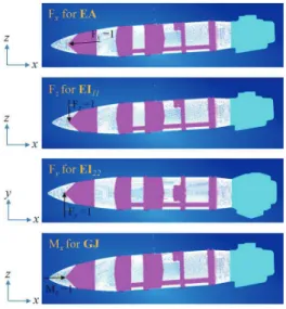 Fig.  2  Static  analysis  of  EFT  by  unit  load 