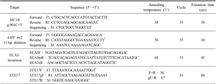 Table  1.  Primer  sequences  used  in  this  study