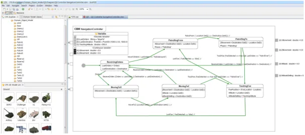 Fig. 8. Combat systems modeling using DVML 환경 모델은 지형 환경 정보와 , 객체 모델들 간의 통신 을 담당 한다. 모델은 이름, 속도, 상태, 2차원 위치, 방향 을 출력하여 환경 모델의 외부 상태 전이 함수로 전달되 고 ,  환경 모델은 높이지도(height map)을 이용하여 등판 각도(hill degree)와 모델의 3차원 위치, 적의 위치를 출력 하여 모델의 외부 상태 전이 함수로 전달된다