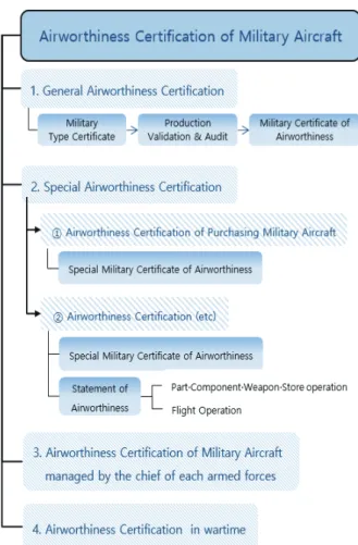 Fig.  2  Surion  and  Derivative  Helicopters