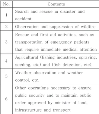 Table  2  Classification  of  Special  Purpose  Operations