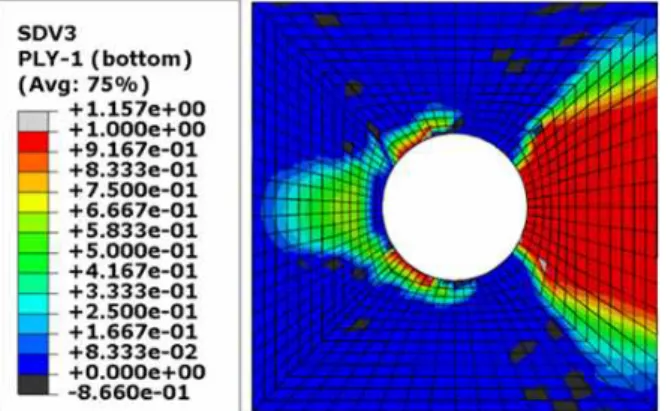 Fig.  14  Finite  Element  Model  of  Double  Bolted  Composite  Joint