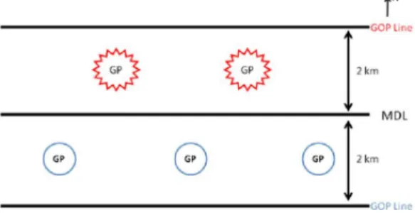 Fig. 2. Configuration of the DMZ(for the TODs), network parameters (latency and reliability 