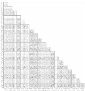 Fig. 4. Pairwise scatter plots for NOLH design with 20  factors in 129 runs