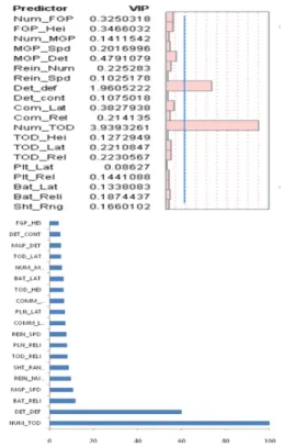 Table 4. Pair-wise correlations between    