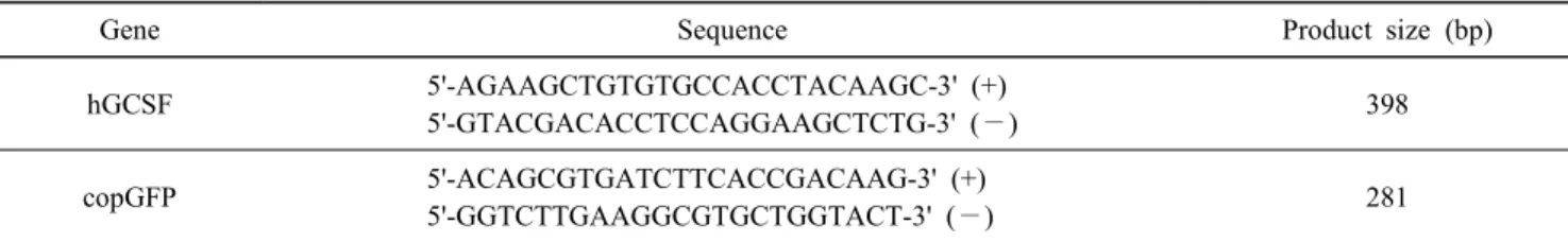 Table  1.  Primers  used  for  RT-PCR  analyses