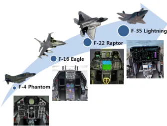 Fig.  1 Avionics  Display  Integration