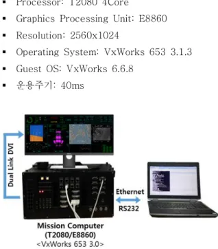 Fig.  9 OpenGL  SC  Multi-partition  Rendering  Engine  Diagram 2.3  타깃  기반  시험  및  성능분석 2.3.1  시험환경  및  조건     설계된  멀티코어  기반  분산처리  그래픽스  렌더링  엔 진의  성능을  측정하기  위해  Freescale의  4Core를  지 원하는  T2080  Processing을  사용하였으며,  대화면  처 리를  위해  ATI의  임베디드  GPU인  E8