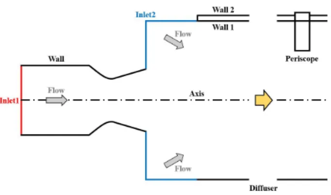 Fig.  2  Schematic  and  Picture  of  the  Periscope  System 며  디퓨저  내부에서  발생할  수  있는  파손  위험을  줄이 고자  잠망경(Periscope)  형태로  디퓨저  외부에서  관측 하는  구조를  택하였다