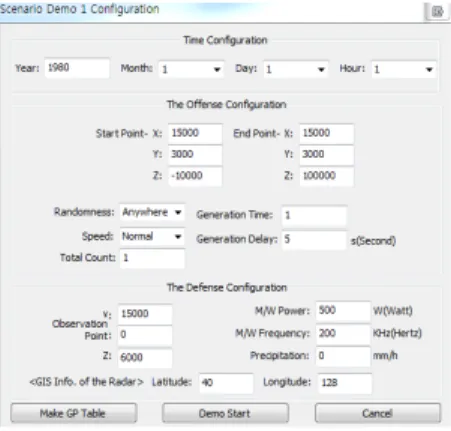 Fig. 7. The Result of the Simulation of the Example System출력과 주파수를 가지며, 레이더 탐지 페더레이트는 탐지 