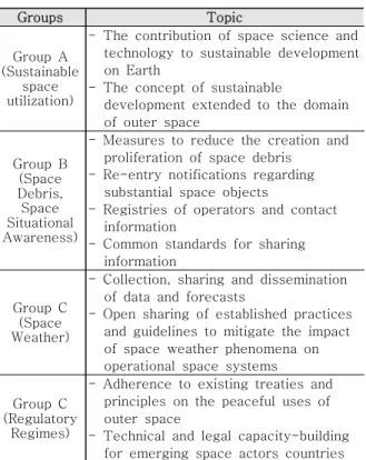 Table  1  Expert  Groups  for  LTS  Guideline 