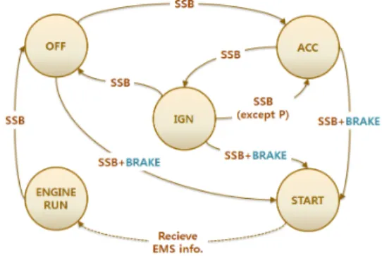 Fig 5. The hierarchy of variables according to the Internal  Model