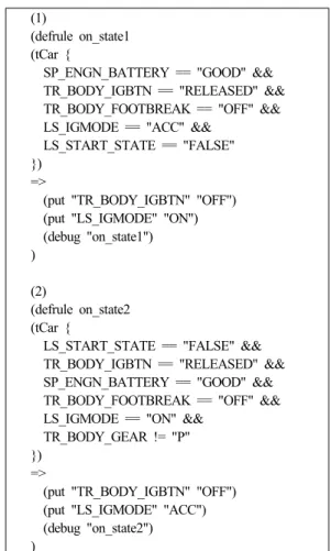Fig. 9. An example of JESS rules related to car start up  Table 2. List of simulation rule files