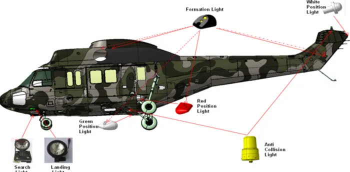 Fig.  1  The  external  lighting  system  of  KUH