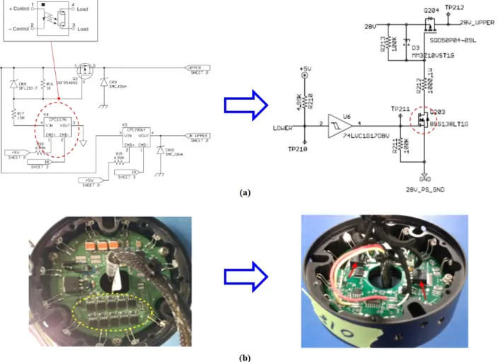 Fig.  6  Design  change  of  anti-collision  lights  and  the  anti-collision  light's  power  supply  :  (a)  Change  the  element  of  operation  circuit(photo-coupling  type  relay  → FET),  (b)  Change  low  capacity  modules  to  high  capacity  modul