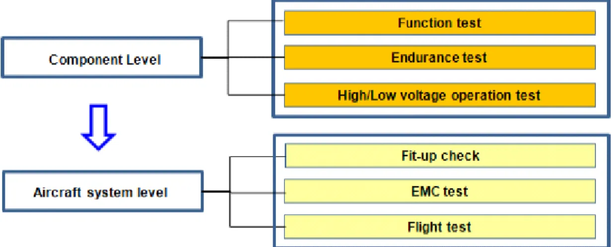 Fig.  7    Verification  of  the  anti-collision  lights`  design  improvement 3.1  구성품  단위  성능  검증