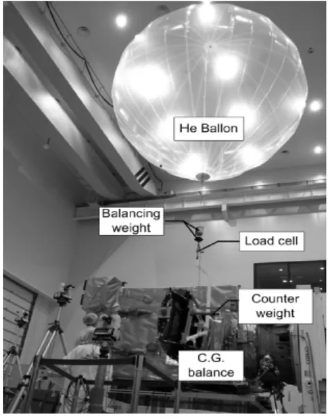Fig.  1  CFRP  Deployable  Antenna
