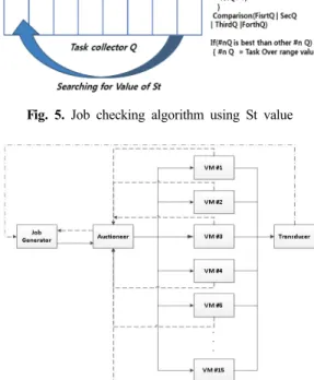 Fig. 6. Cloud test environment