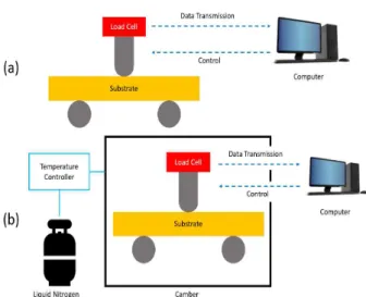 Fig.  2  Schematic  Diagrams  of  Bending  Load  Test  [(a)  :  Room  Temperature  Experiment,  (b)  :  Low  Temperature  Experiment]