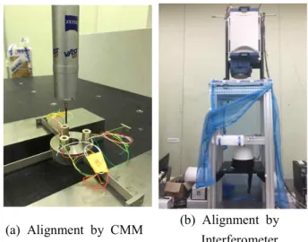 Fig.  10  Assembled  Optical  System
