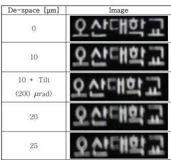 Table  4  Real  Image  Experiment  for  Various  De-space  Conditions 4.2  Edge  Method를  이용한  광학계  MTF  측정   MTF는  광학계의  영상  품질을  측정하는  기준으로  사 용되는  대표적인  지표이다