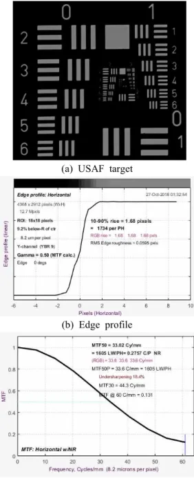 Fig.  12  MTF  Measurement  Using  Edge  Method   영상  촬영  시  설정한  값으로  ISO는  50,  셔터스피드는 1/25,  f#는  10이다