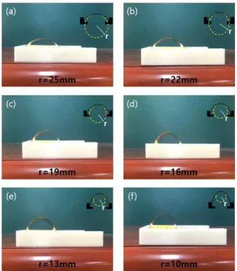 Fig.  5  Bending  case  according  to  radius  of  curvature  with  bending  module;  (a)  r  =  25  mm,  (b)  22  mm,  (c)  19  mm,  (d)  16  mm,  (e)  13  mm,  (f)  10  mm