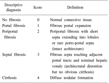Table  2.  Characteristics  of  patients