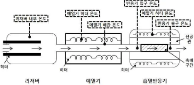 Fig.  1  Schematic  Diagram  of  Test  Equipment