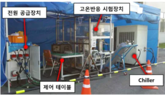 Fig.  3  Arrangement  of  Test  Equipment 3.2  흡열  반응기     흡열  반응기는  고속비행체의  흡열  열교환기  냉각채 널을  모사한  구성품으로서,  흡열연료의  흡열량을  측정 할  수  있도록  설계하였다