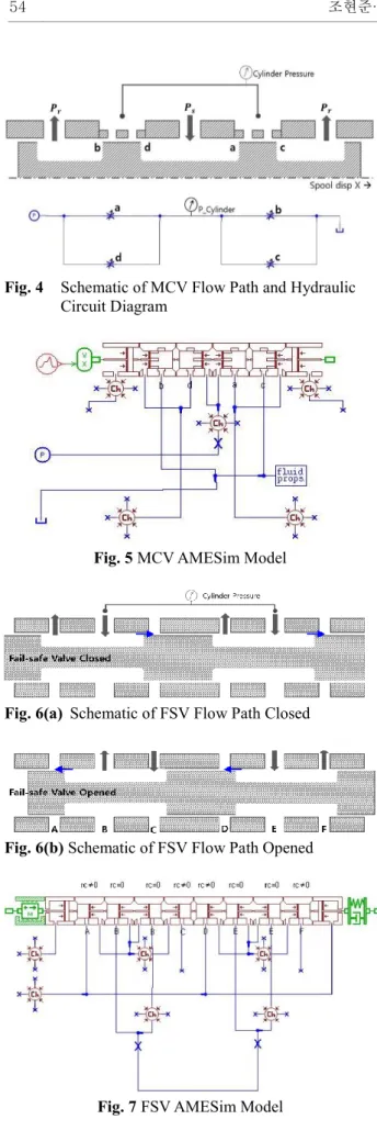 Fig. 4    Schematic of MCV Flow Path and Hydraulic  Circuit Diagram 