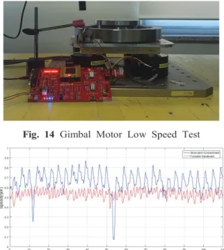 Fig.  13  Back-emf  Measurements  &amp;  Analysis  of  Distributed  Winding     4. 김블 저속 안정성 시험 결과     Figure  14는  김블  모터에  일정한  전압  입력으로  정 속  구동하기  위한  장치를  구성한  모습이며  Fig