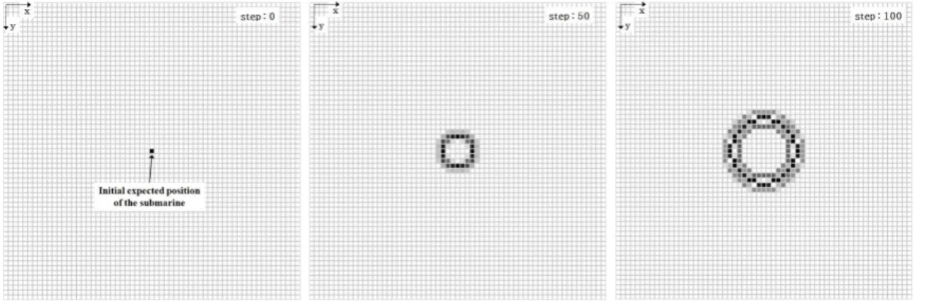 Fig. 1. Probabilistic Modeling of the Expected Submarine Position 전달 모델을 고려해야 한다 [21] 